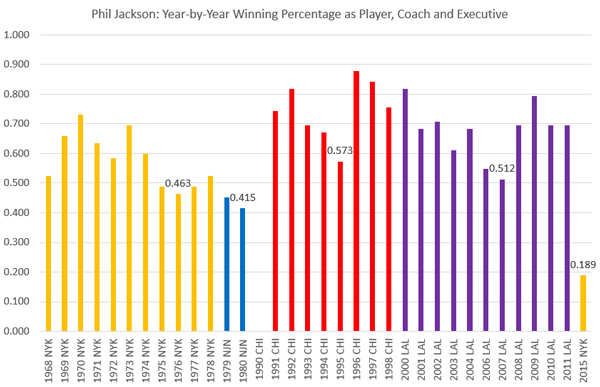knicks-chart-5-small